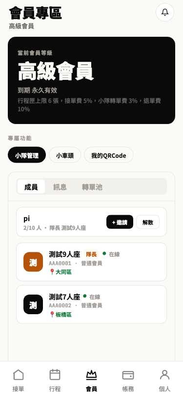 小隊成員畫面